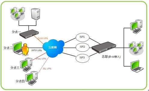 虎年再添翼，安全新守護 俠諾SSL VPN產(chǎn)品線全面升級，賦能互聯(lián)網(wǎng)安全服務(wù)