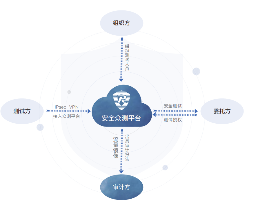 擁抱新興力量 共創安全新篇章——融聯易云、東軟、華安網信正式加入CSA大中華區
