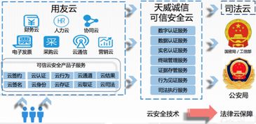 聚焦企業互聯網大會 可信云安全服務哪家強？