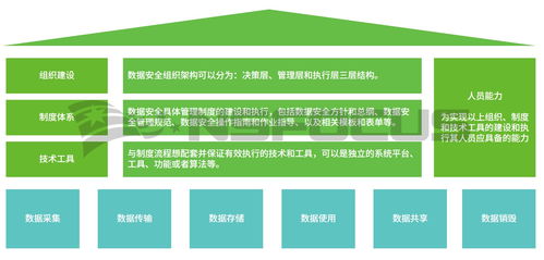 工業互聯網安全的“必答題” 如何沖刺滿分答卷？